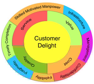 Delight Your Customers the ServicePower Way | ServicePower | Innovating Field Service