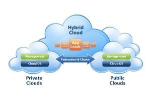 Clearing the Cloud Confusion - Private vs Public
