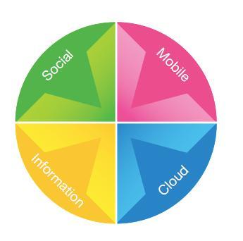 The Nexus of Forces = Innovative Field Service Management