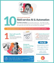 10 Ways to Get Started with Field Service AI Automation