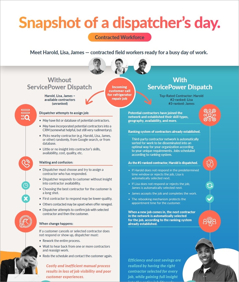 Dispatcher Snapshot - Contracted Workforce ServicePower