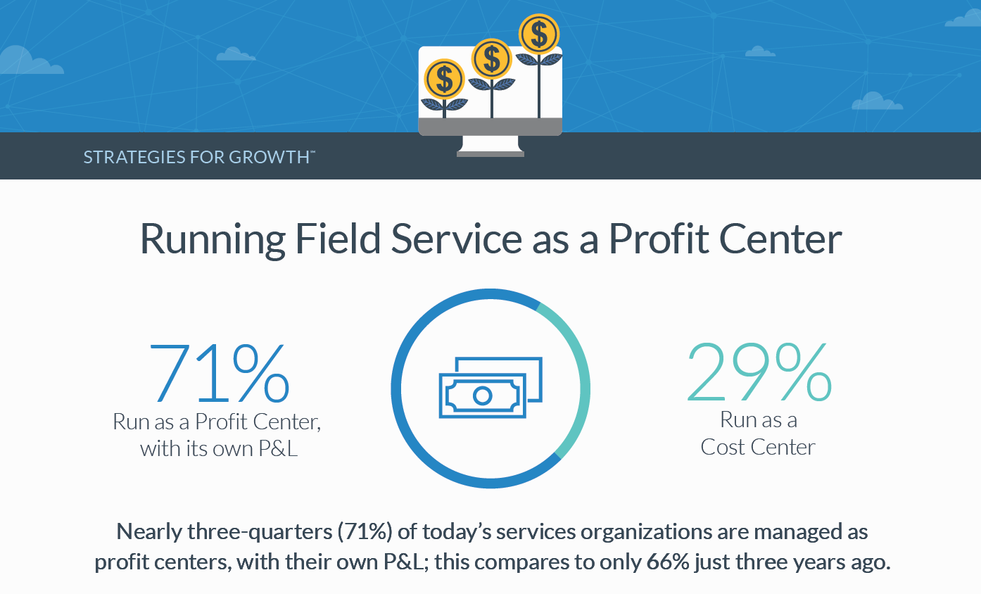 Field Service Profit Center