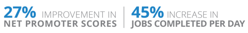 27% Improvement in Net Promoter Scores and 45% Increase in Jobs Completed Per Day
