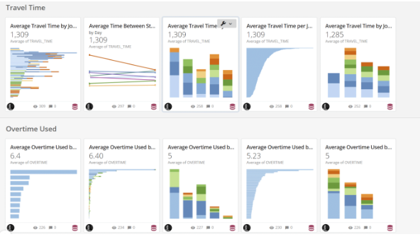 Sample custom field service reporting dashboard