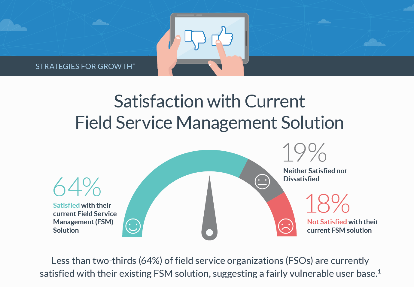 Satisfaction with Current FSM