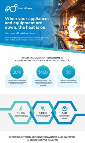 ServicePower Food Service Equipment Infographic