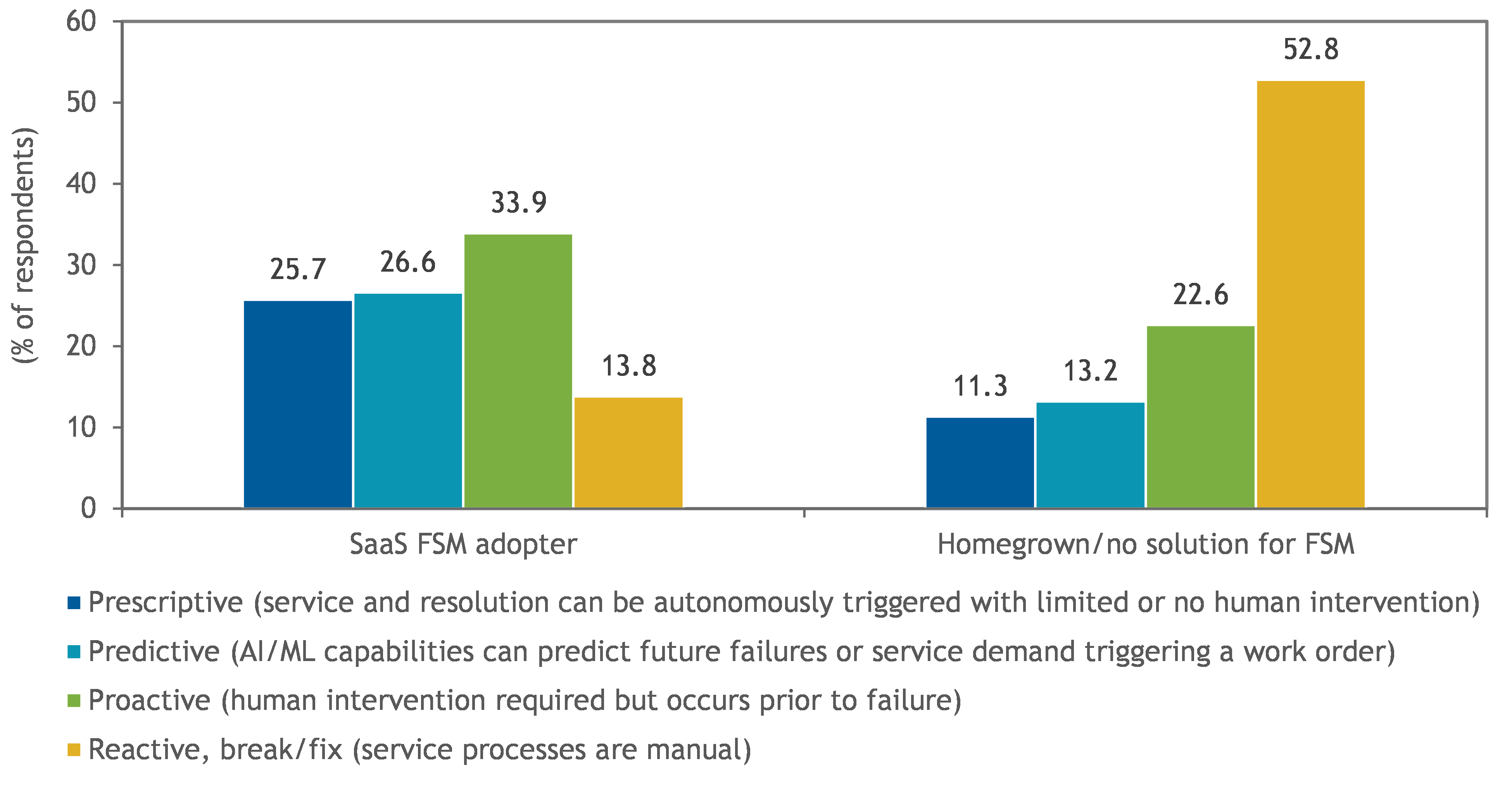 ServicePower IDC Report