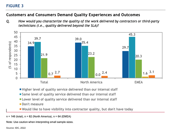 ServicePower IDC Whitepaper