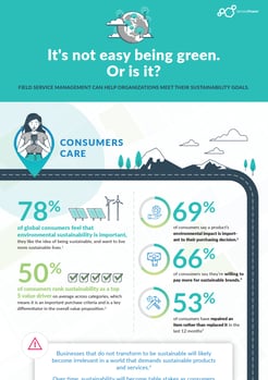 Sustainability Infographic