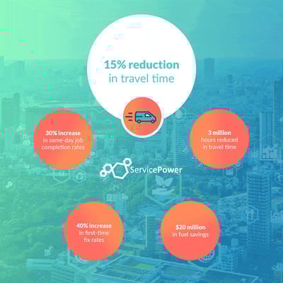 Sustainability gif Sustainability gif