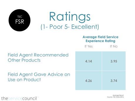 TSC_Average_field_service_ratings.png