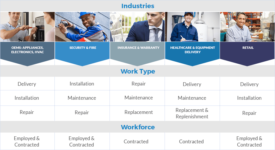 Workforce Management Software | ServicePower