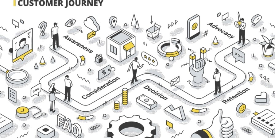 The Ideal Customer Journey Map