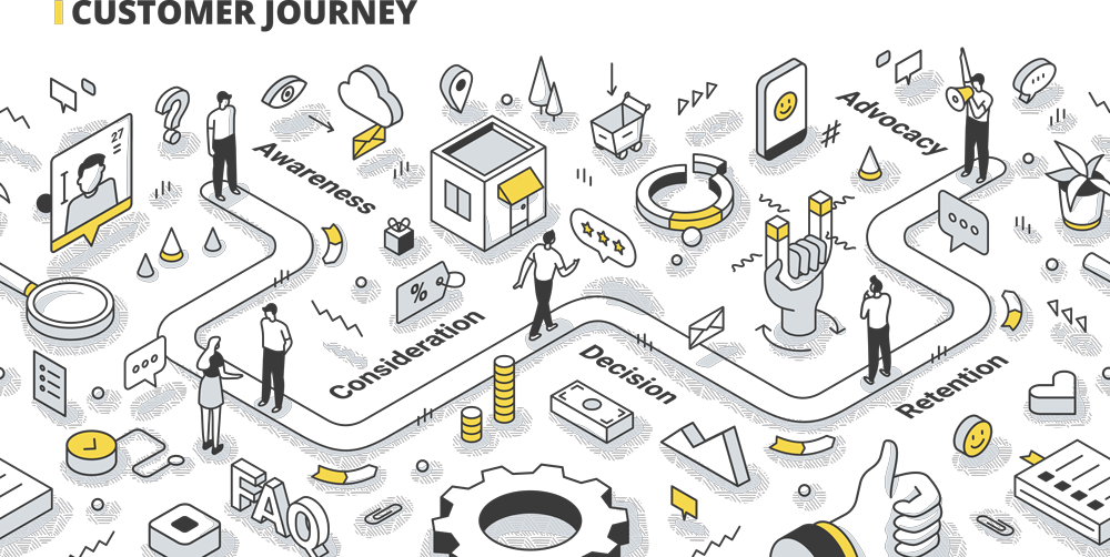 The Ideal Customer Journey Map