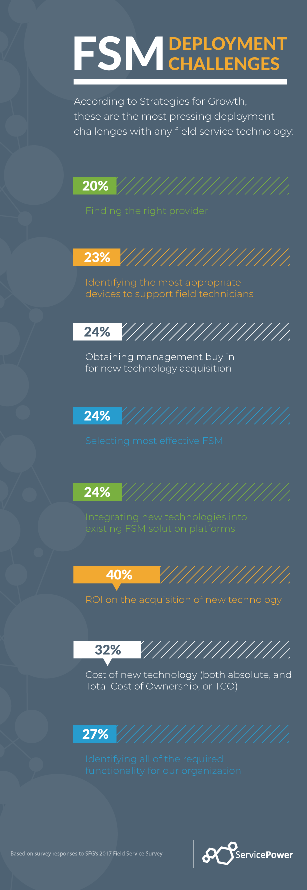 FSM Deployment Challenges