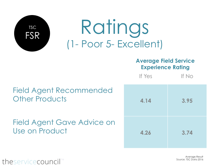 Field Service Ratings