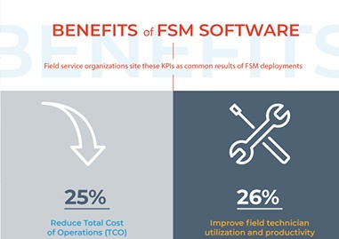Benefits of Field Service Management Software