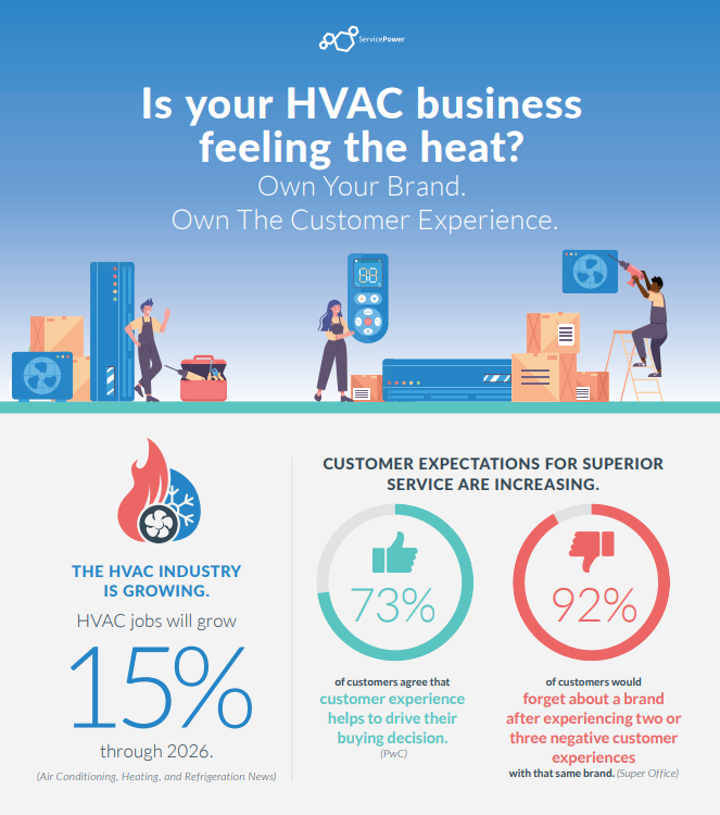 Is your HVAC business feeling the heat? Own Your Brand.  Own The Customer Experience