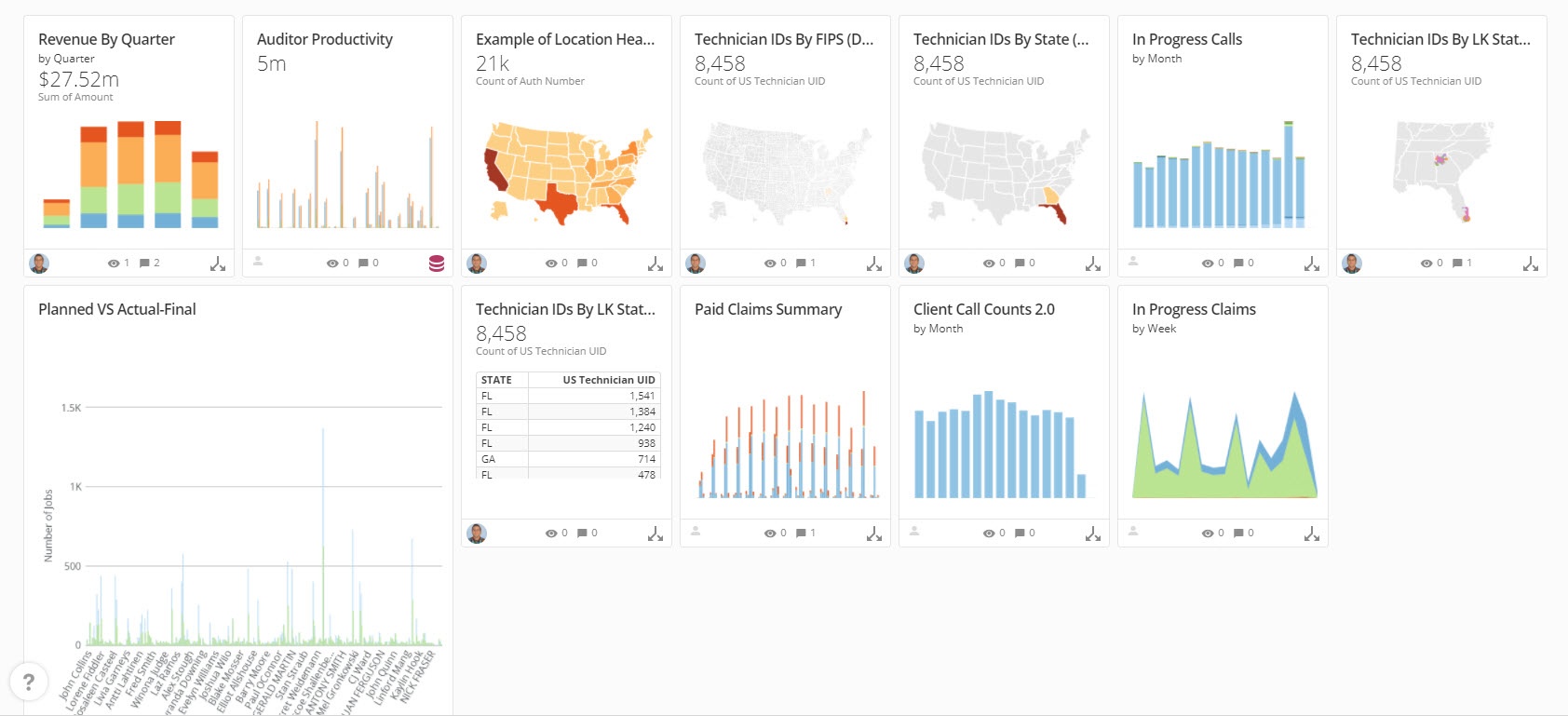 appointment scheduling software business intelligence