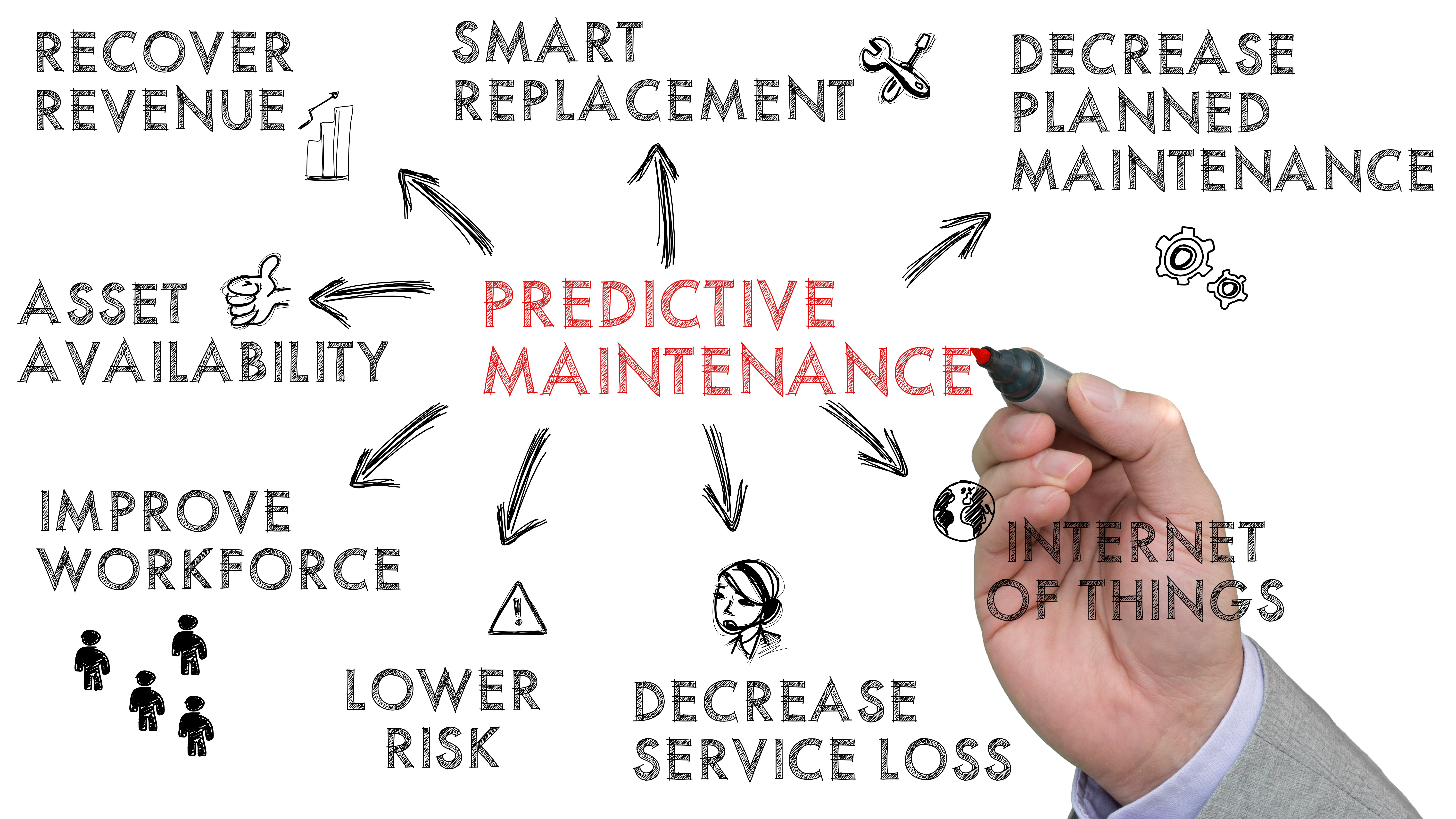 predictive maintenance 